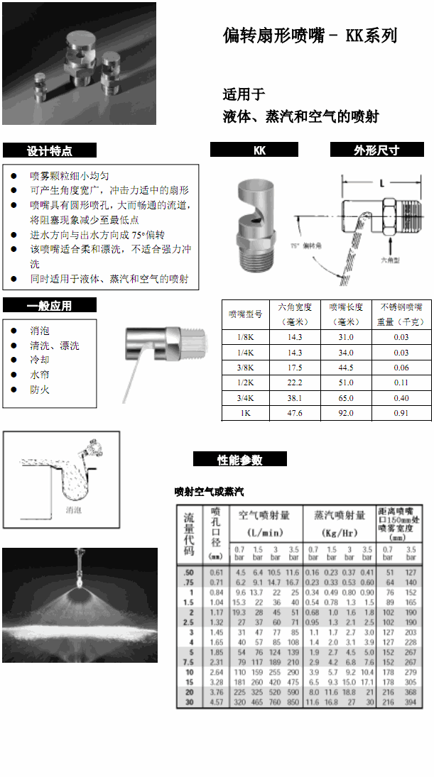 KK偏轉扇形噴嘴.gif